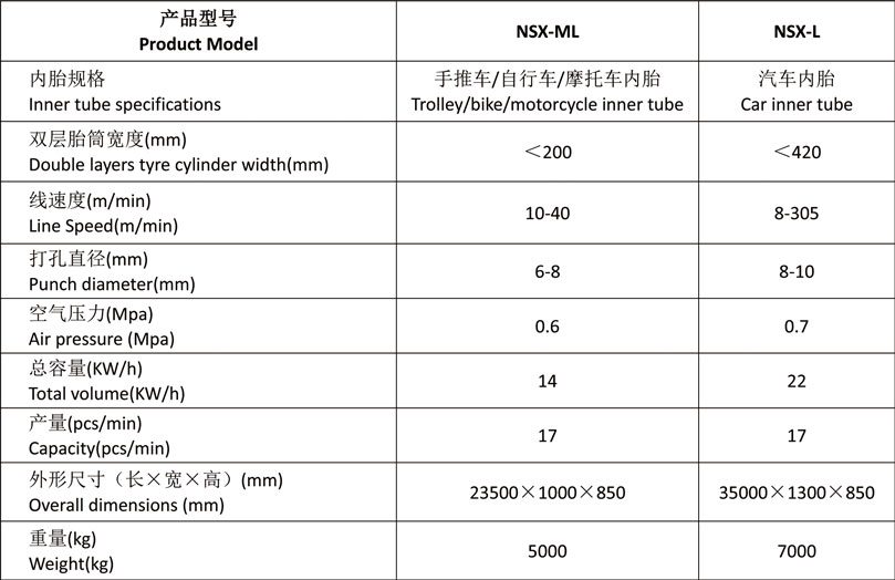 内胎押出线.jpg